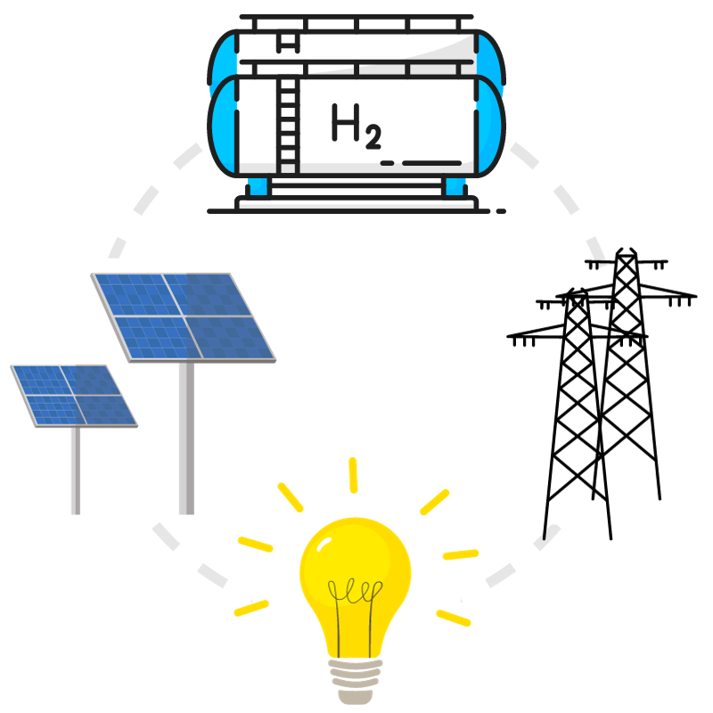 The Hydrogen Cycle